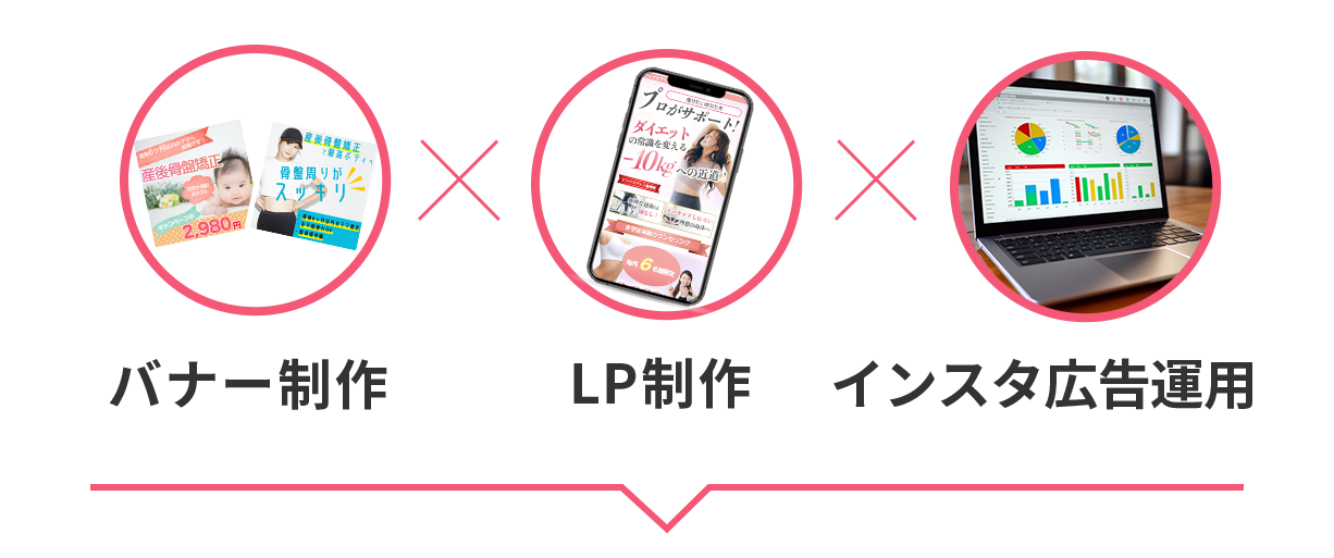LP作成/インスタ広告配信、全て初期費用無料で対応！
