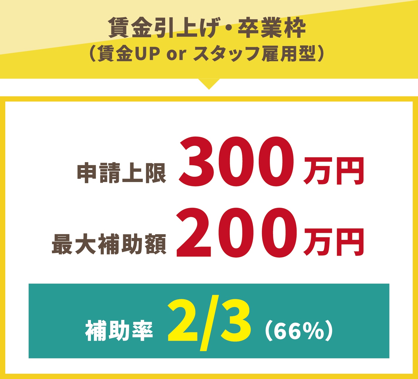 賃金引き上げ・卒業枠