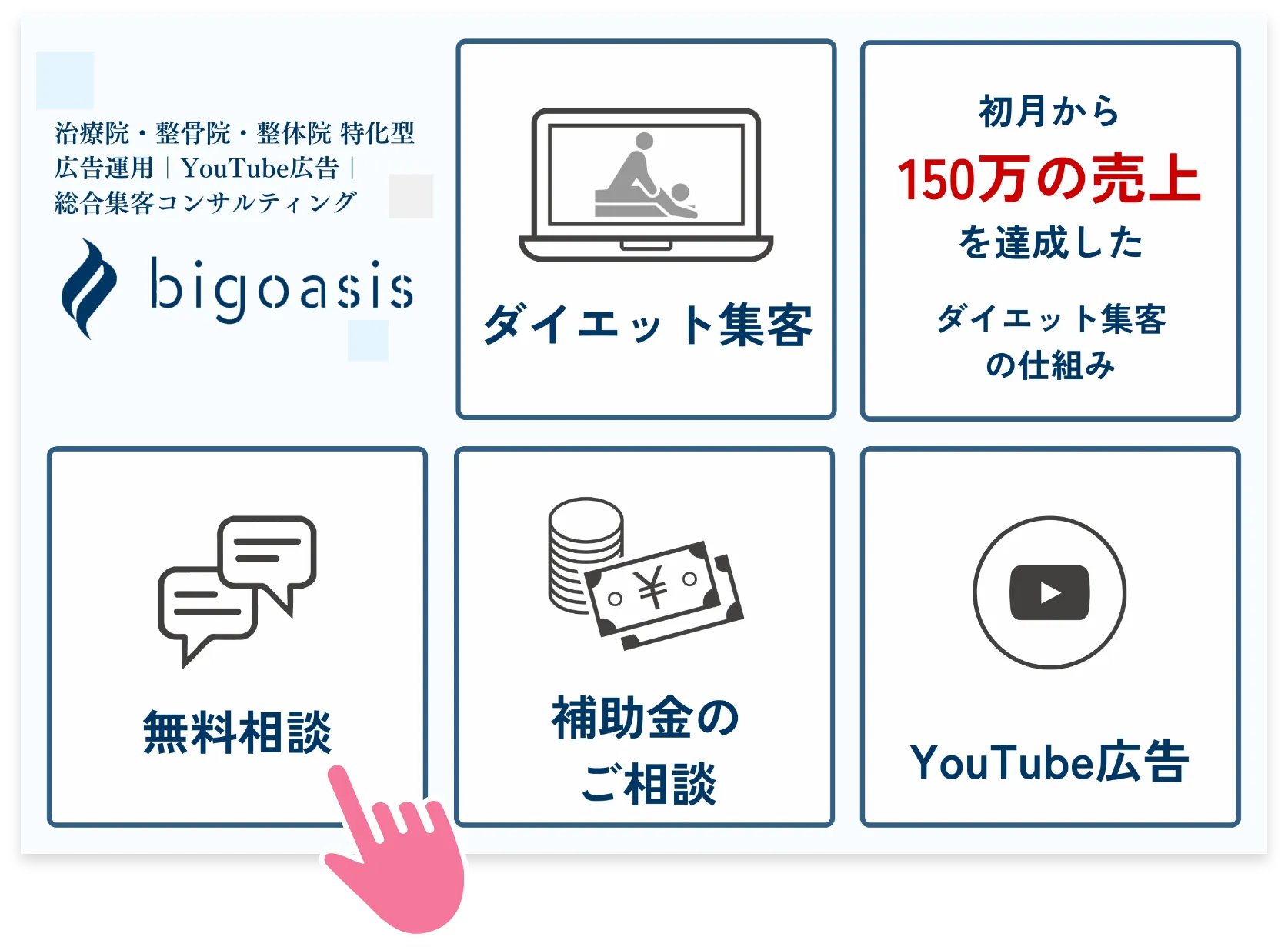 bigoasisLINEリッチメニュー