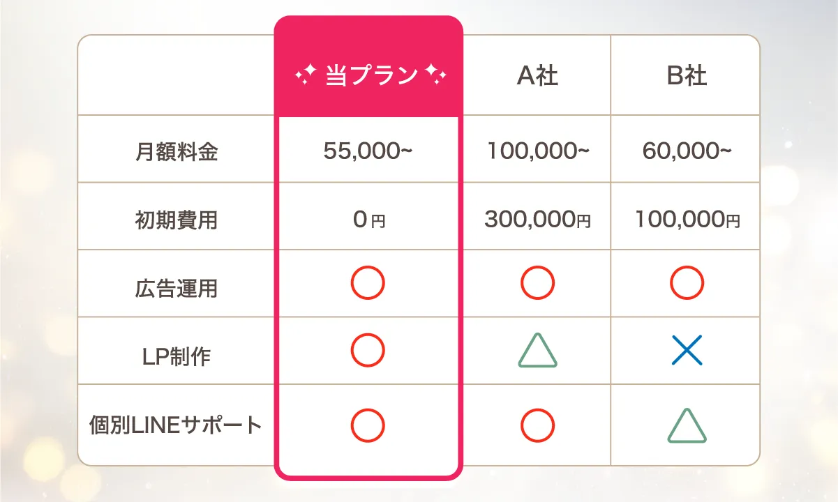 比較表