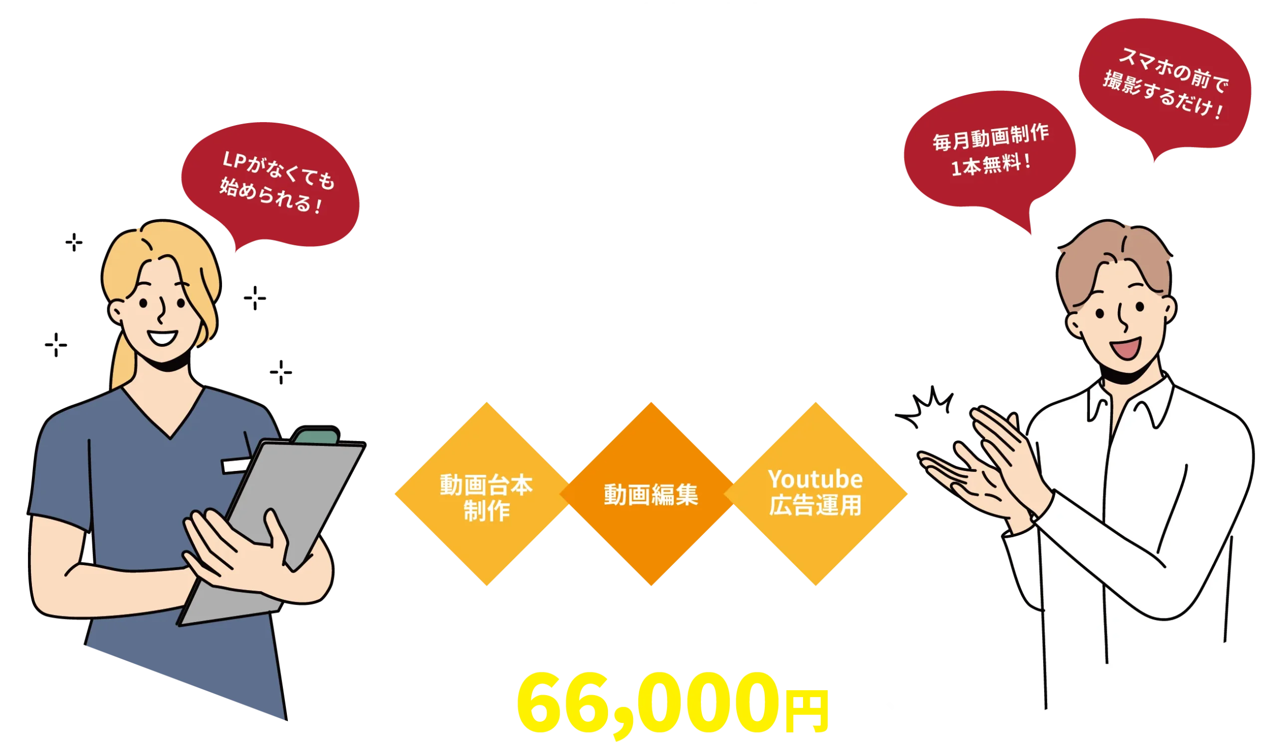 YouTube広告スタートパッケージプラン